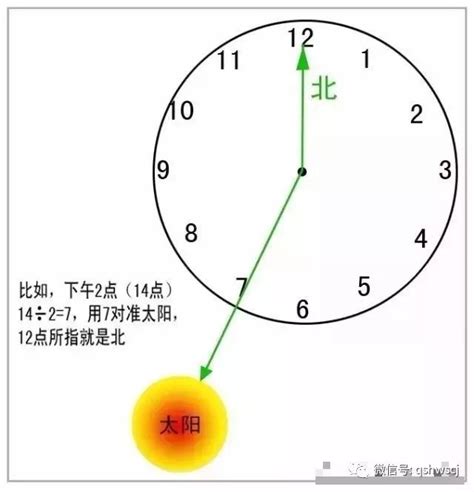 方位判定方法|判定方位的方法有几种